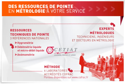 Des ressources de pointe en métrologie à votre service